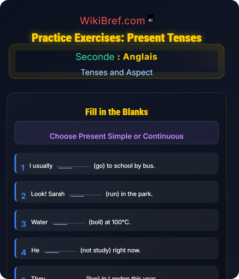 Present Simple and Present Continuous Tenses and Aspect