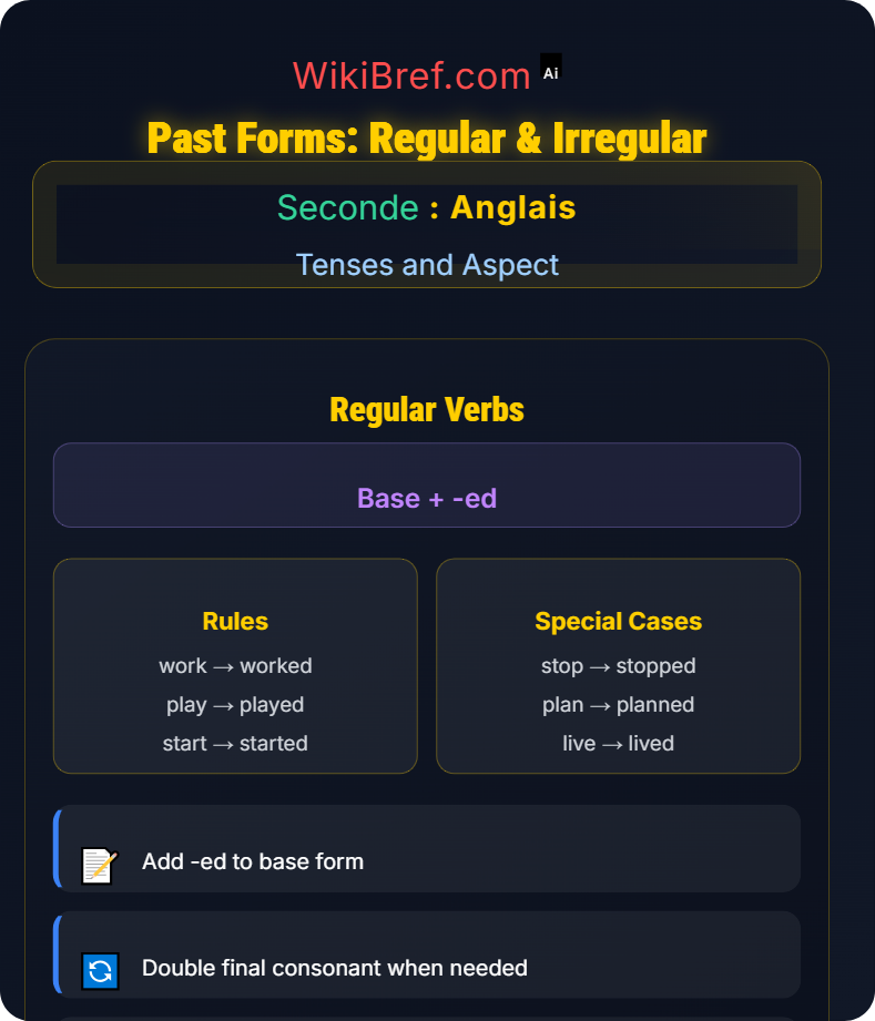 Past Simple and Past Continuous Tenses and Aspect