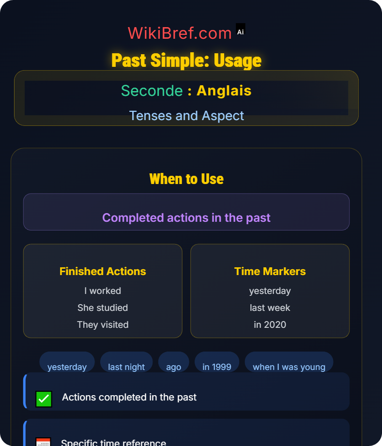 Past Simple and Past Continuous Tenses and Aspect
