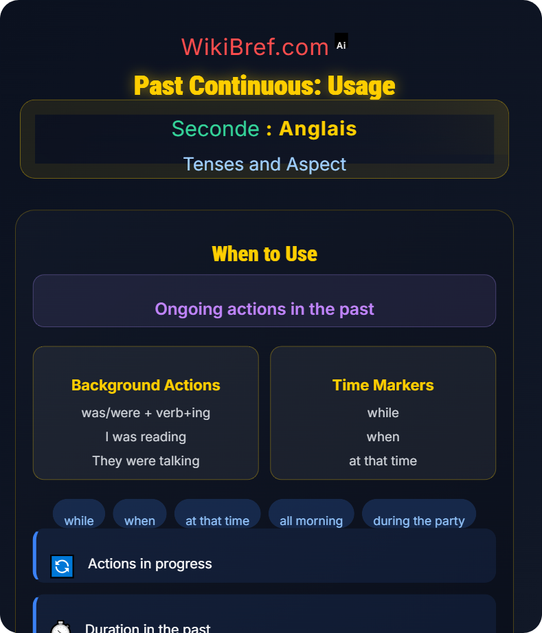 Past Simple and Past Continuous Tenses and Aspect