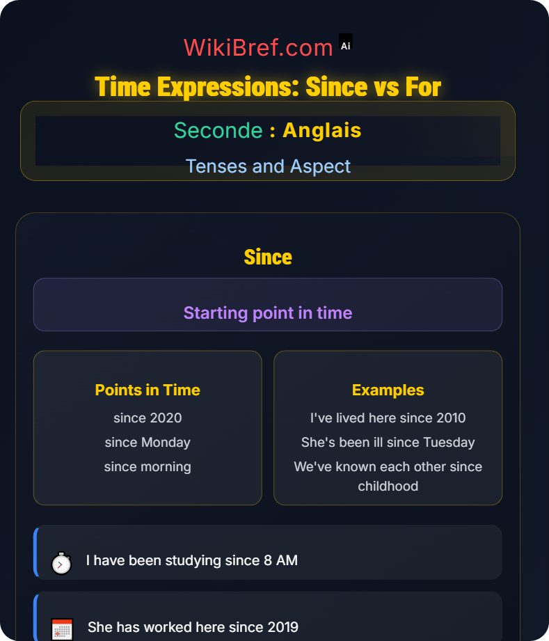 Present Perfect and Present Perfect Continuous Tenses and Aspect