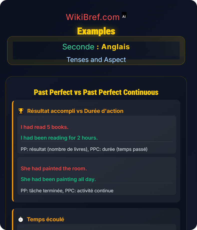 Past Perfect and Continuous Forms Tenses and Aspect