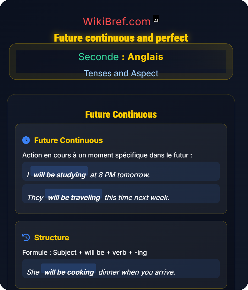 Future Forms and Conditional Tenses and Aspect