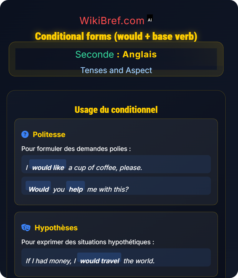Future Forms and Conditional Tenses and Aspect