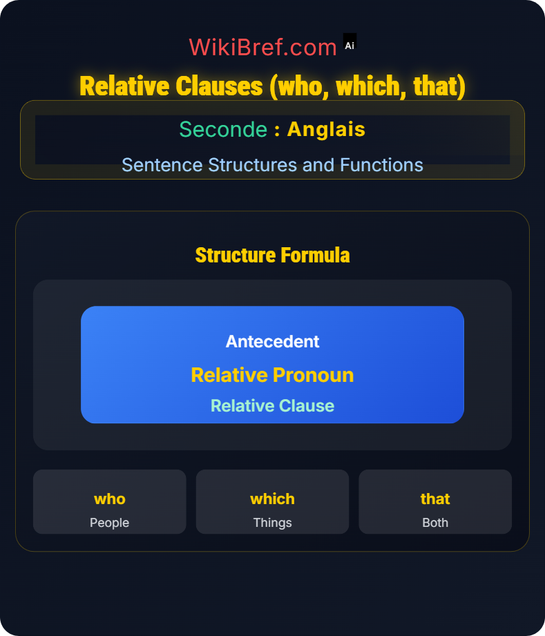 Subordinate Clauses Sentence Structures and Functions
