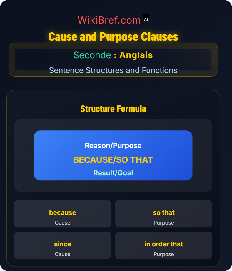 Subordinate Clauses Sentence Structures and Functions