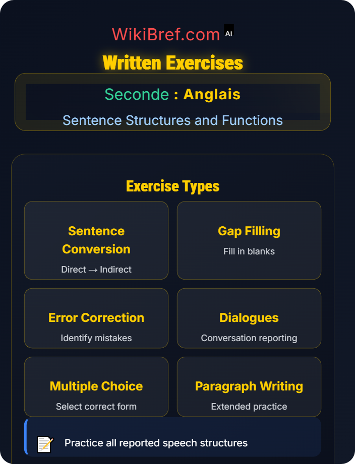Written exercises Reported Speech