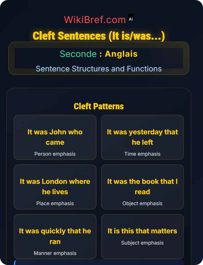 Cleft sentences (It is/was...) Emphasis and Inversion