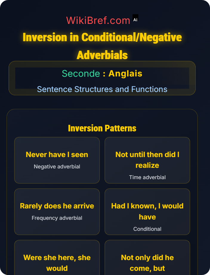 Inversion in conditional or negative adverbials Emphasis and Inversion