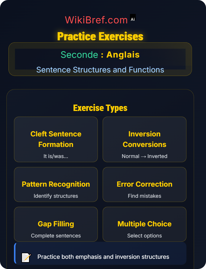 Practice exercises Emphasis and Inversion