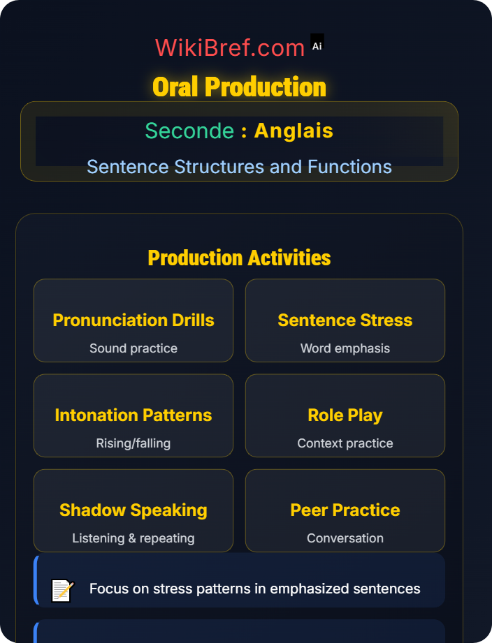 Oral production Emphasis and Inversion