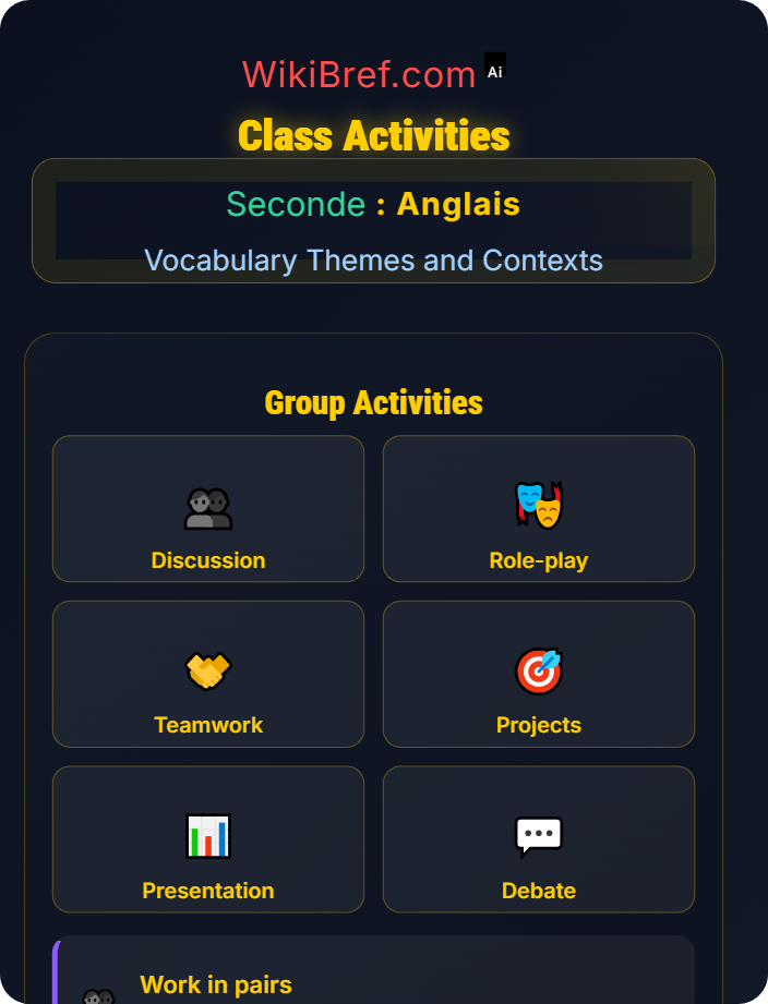 Class activities Education, Careers and Aspirations
