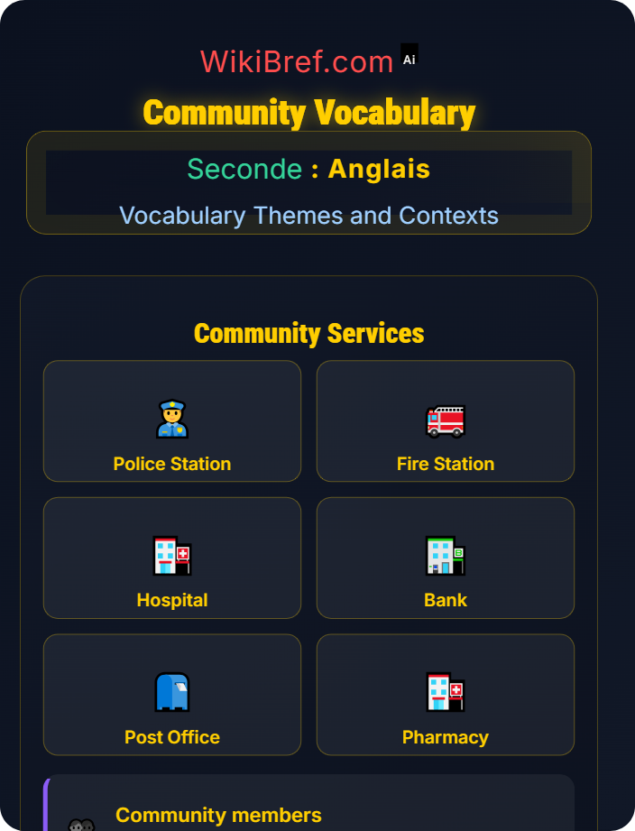 Community vocabulary Society, Community and Media
