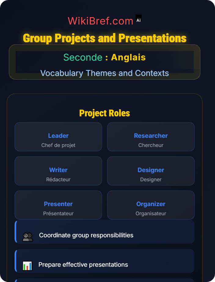 Group projects and presentations Sports, Arts and Leisure
