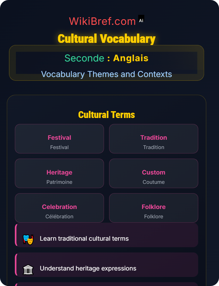 Cultural vocabulary Historical and Cultural Contexts