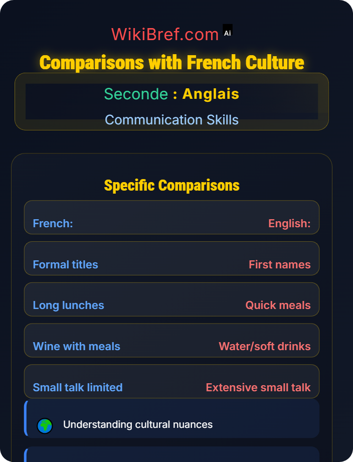 Comparisons with French culture Cultural Awareness