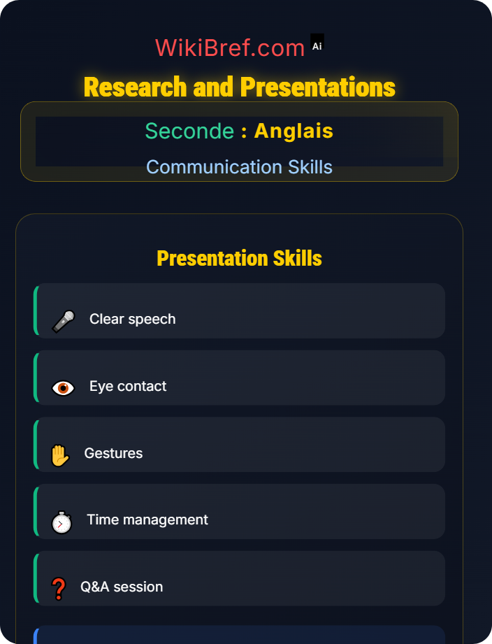 Research and presentations Cultural Awareness