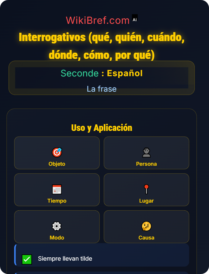 Interrogativos (qué, quién, cuándo, dónde, cómo, por qué) Las preguntas
