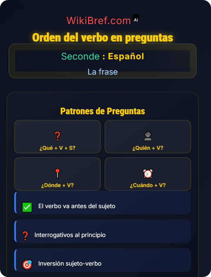 Orden del verbo en preguntas Las preguntas