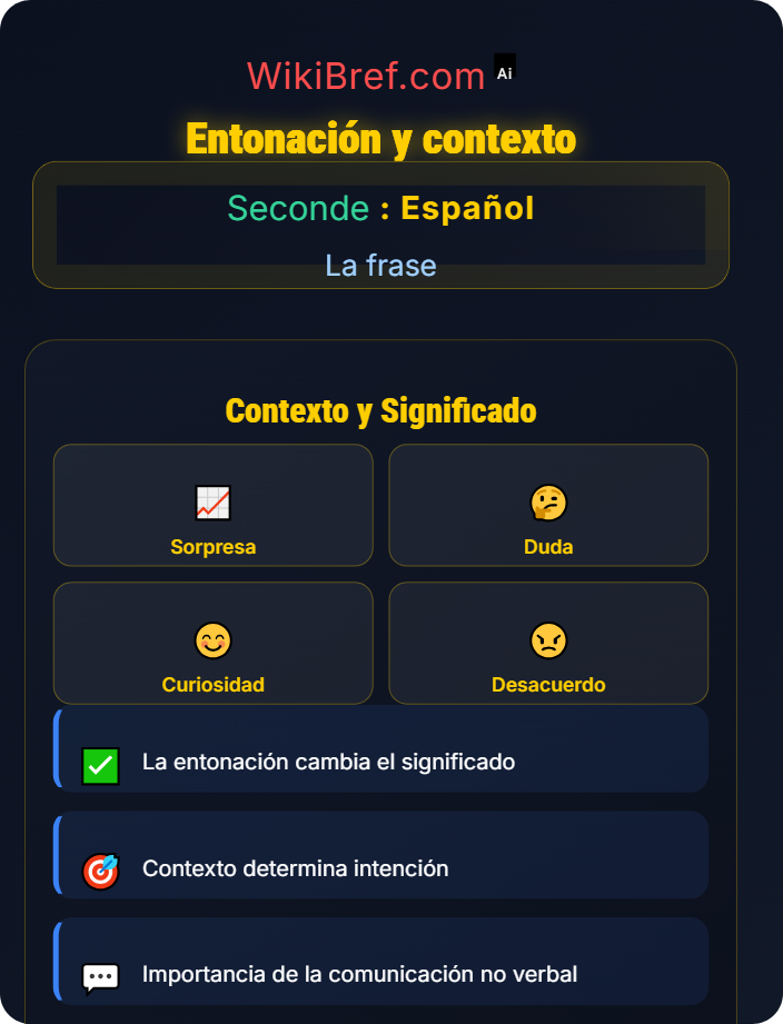 Entonación y contexto Las preguntas
