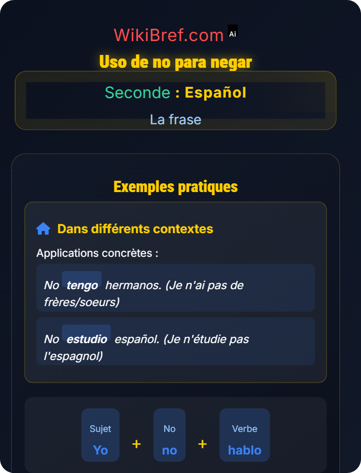 Uso de no para negar La negación