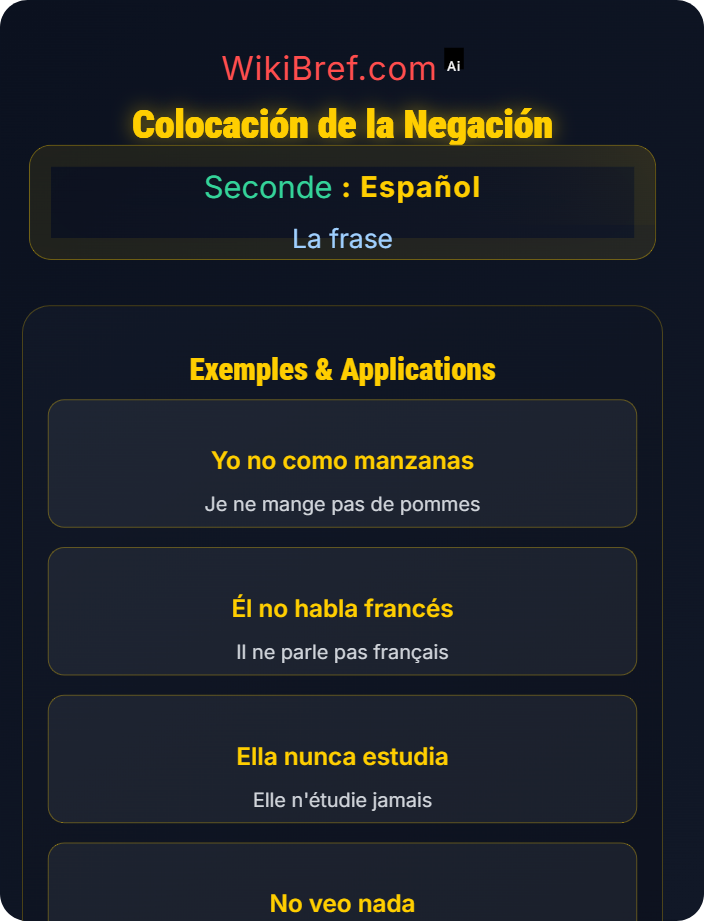 Colocación de la negación La negación