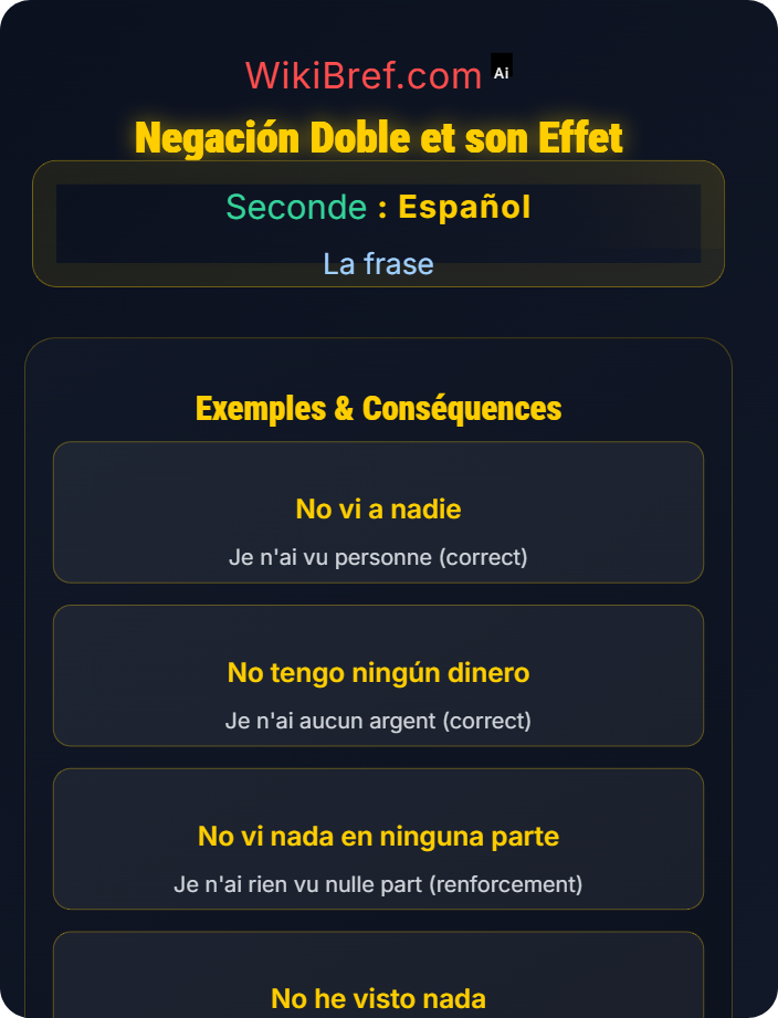 Negación doble y su efecto La negación