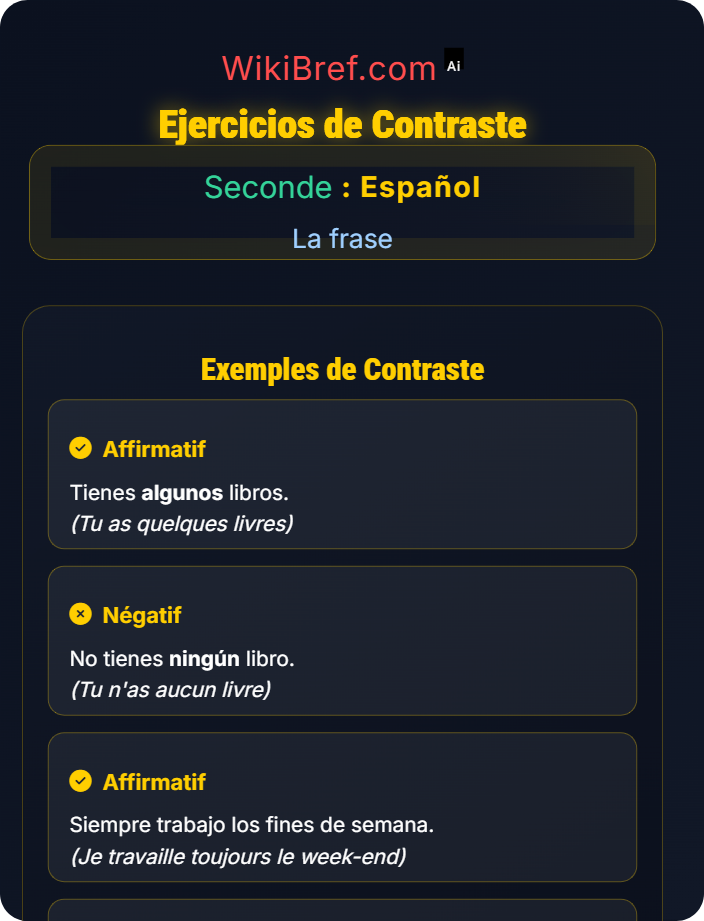 Ejercicios de contraste La negación