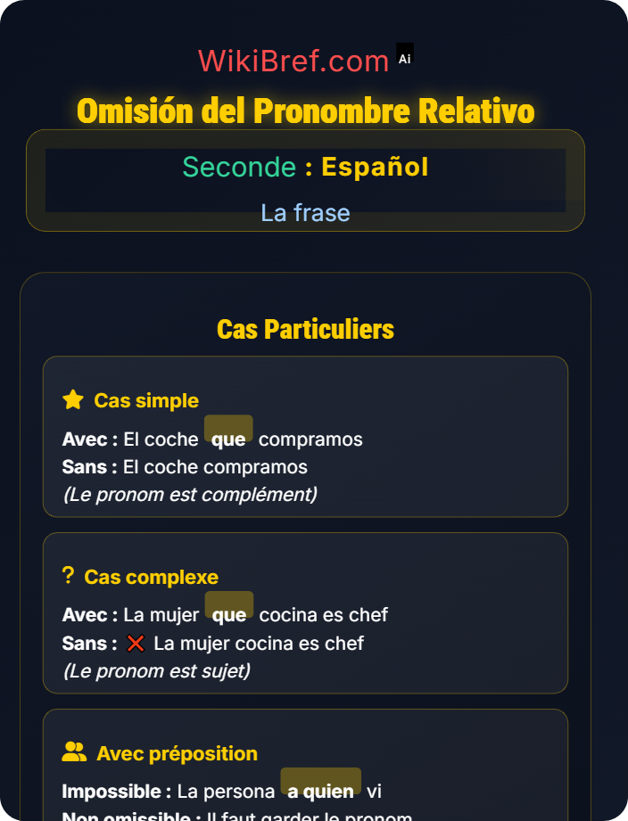 Omisión del pronombre relativo La proposición subordinada relativa