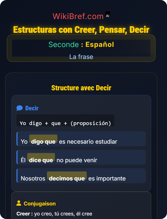 Estructuras con creer, pensar, decir La proposición subordinada completiva