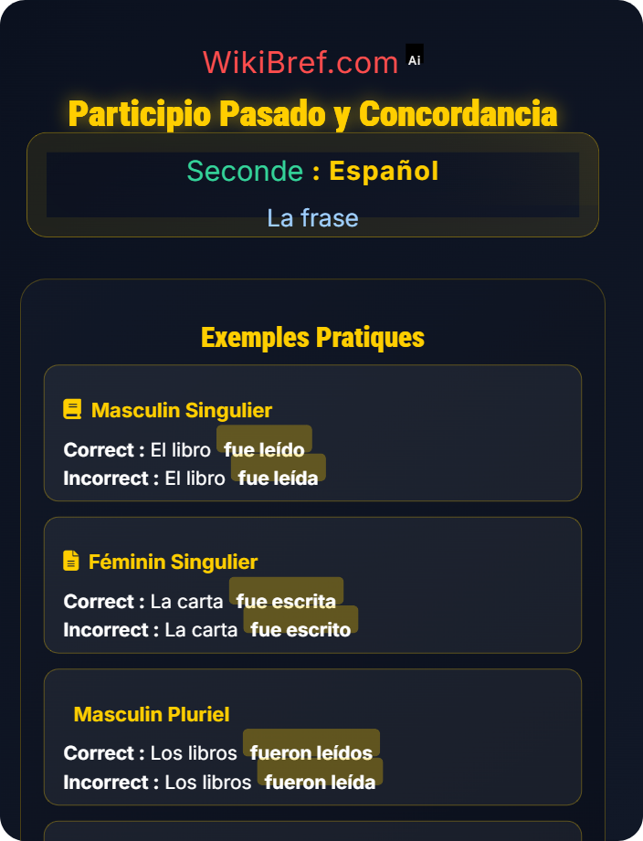 Participio pasado y concordancia La voz pasiva