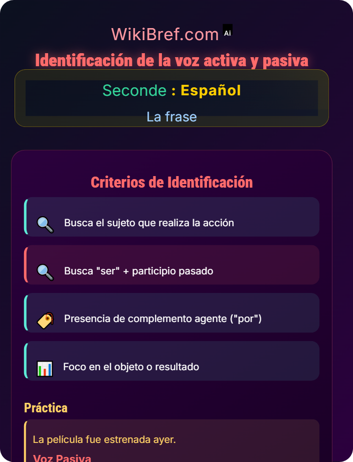 Identificación de la voz activa y pasiva La voz activa vs pasiva y construcciones impersonales