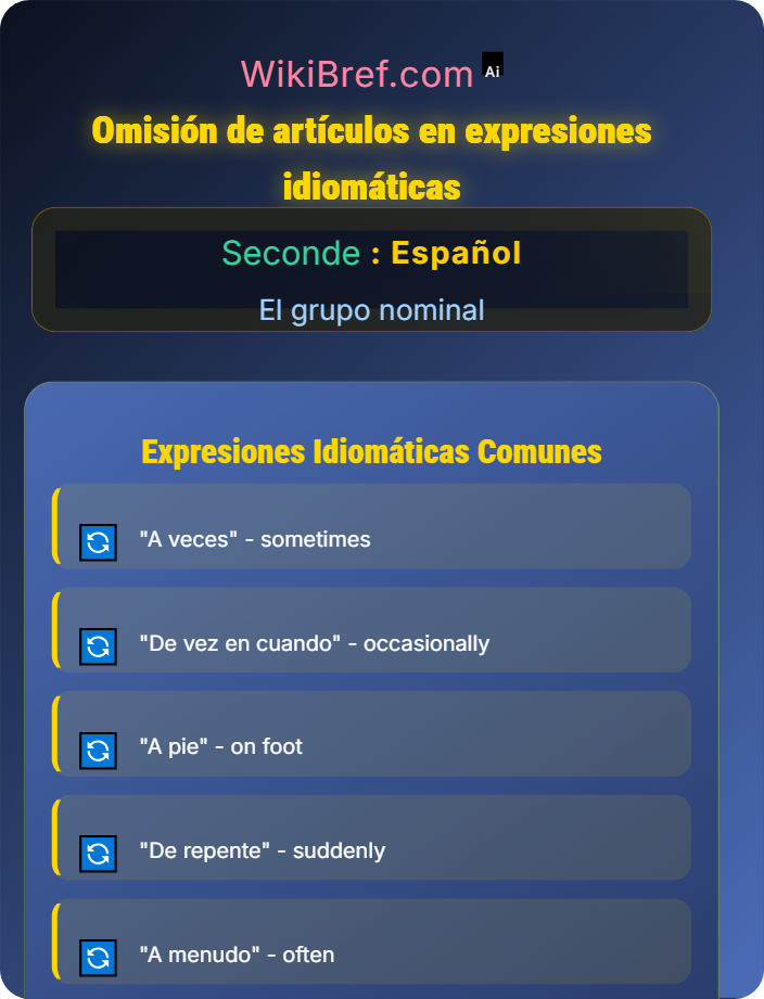 Omisión de artículos en expresiones idiomáticas Los artículos