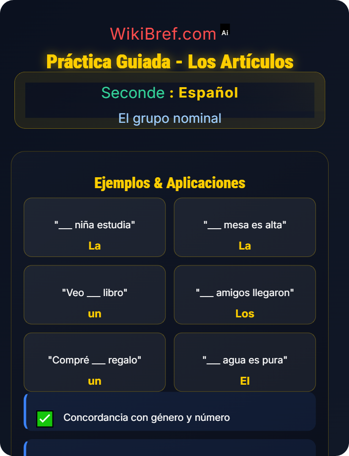 Práctica guiada Los artículos