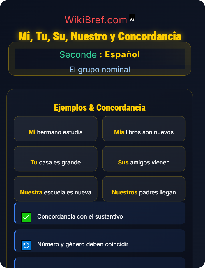 Mi, tu, su, nuestro y concordancia Los demostrativos y posesivos