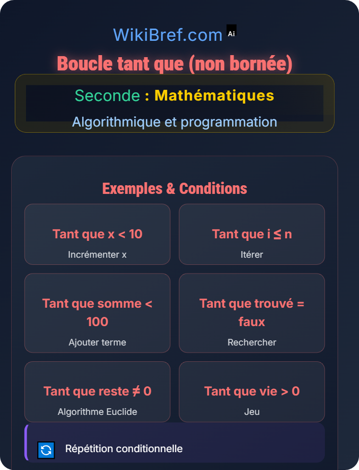 Boucle tant que (non bornée) Boucles