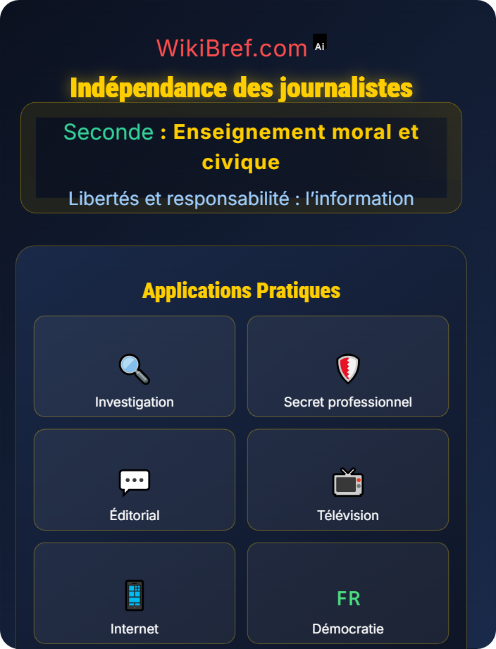 Indépendance des journalistes La liberté de la presse