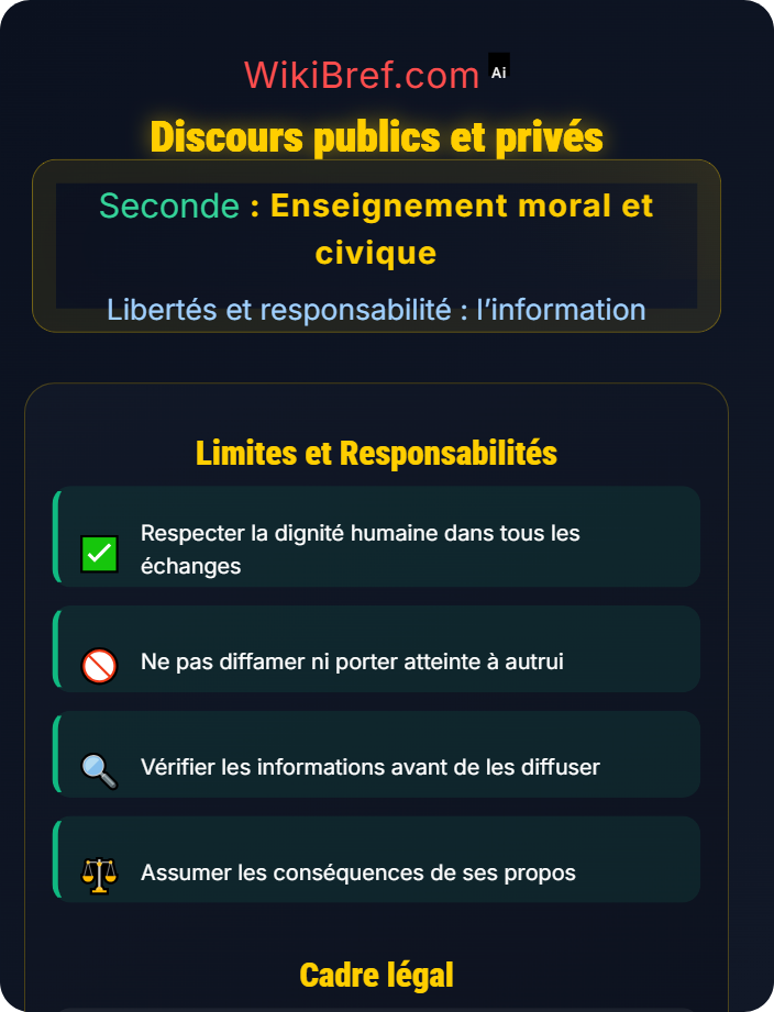 Discours publics et privés La liberté d’expression
