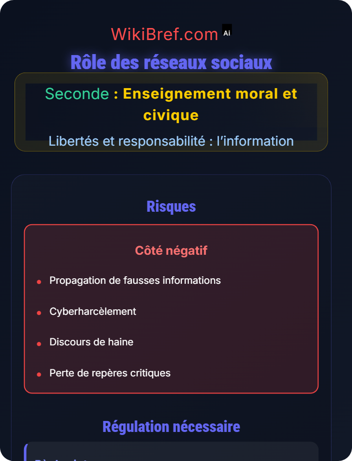 Rôle des réseaux sociaux Comment réguler les réseaux sociaux ?