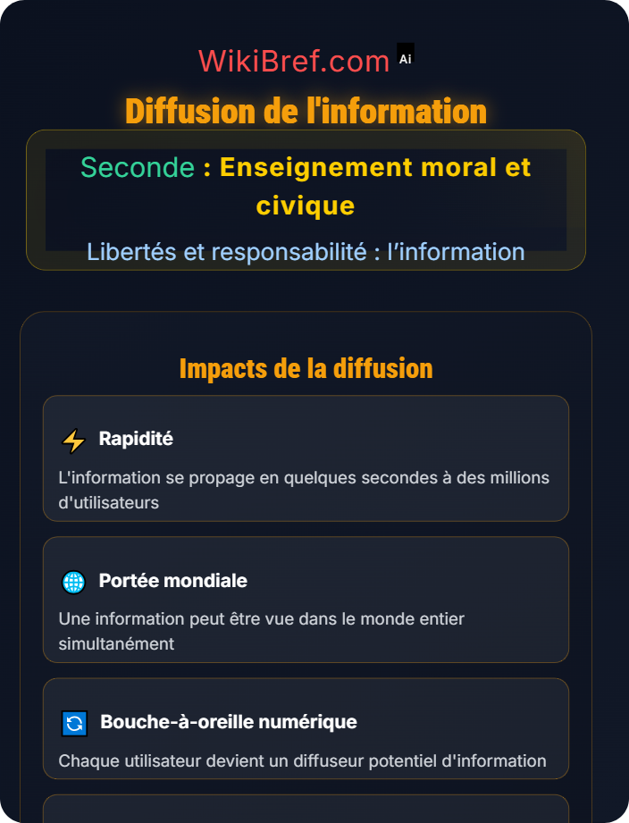 Diffusion de l’information Comment réguler les réseaux sociaux ?
