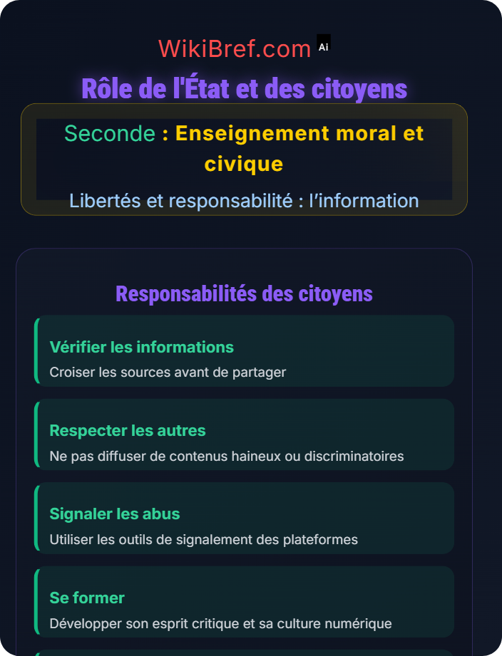 Rôle de l’État et des citoyens Comment réguler les réseaux sociaux ?