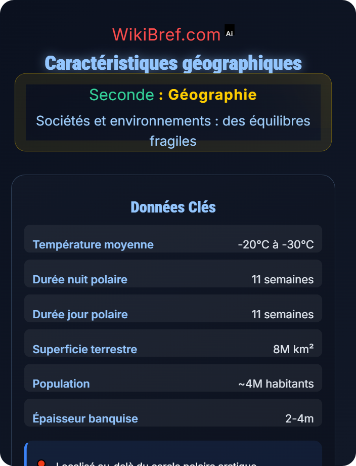 Caractéristiques géographiques L’Arctique : un espace fragile et attractif