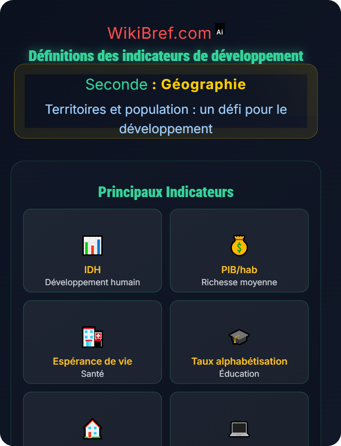 Définitions des indicateurs de développement Développement et inégalités : étude comparative Brésil / Inde