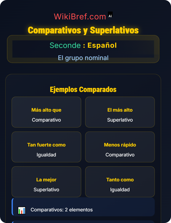 Comparativos y superlativos Los adjetivos y comparativos