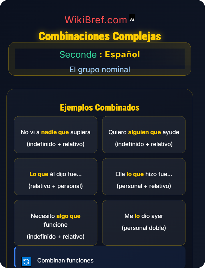 Combinaciones complejas Pronombres personales, relativos e indefinidos