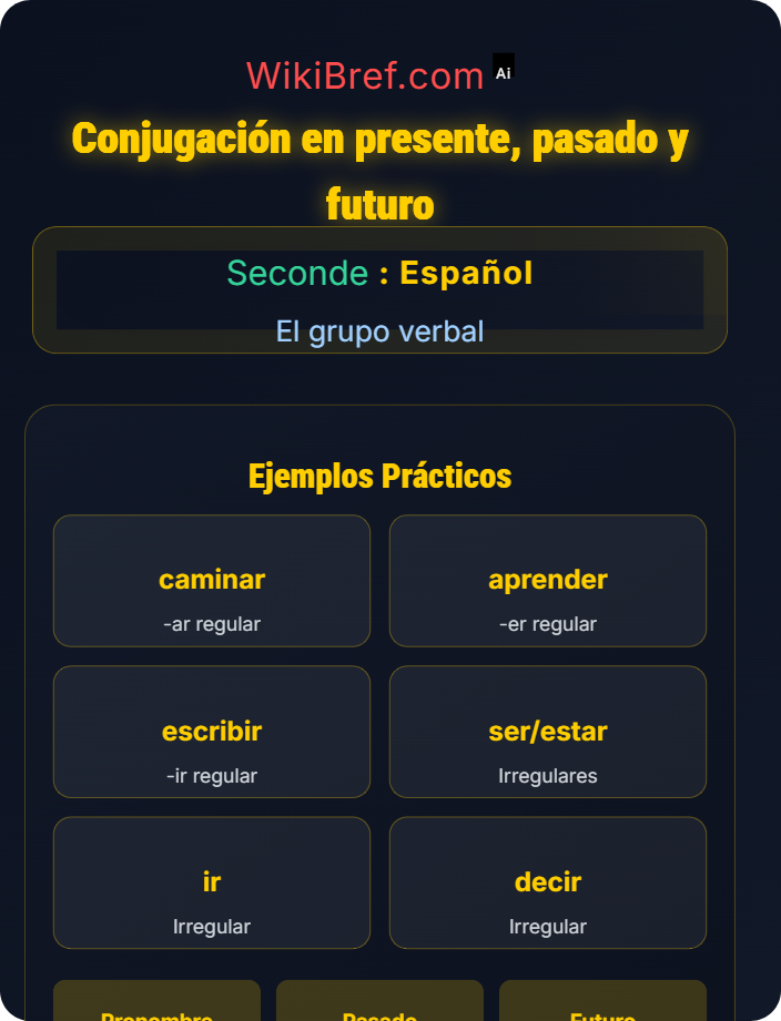 Conjugación en presente, pasado y futuro Verbos regulares e irregulares