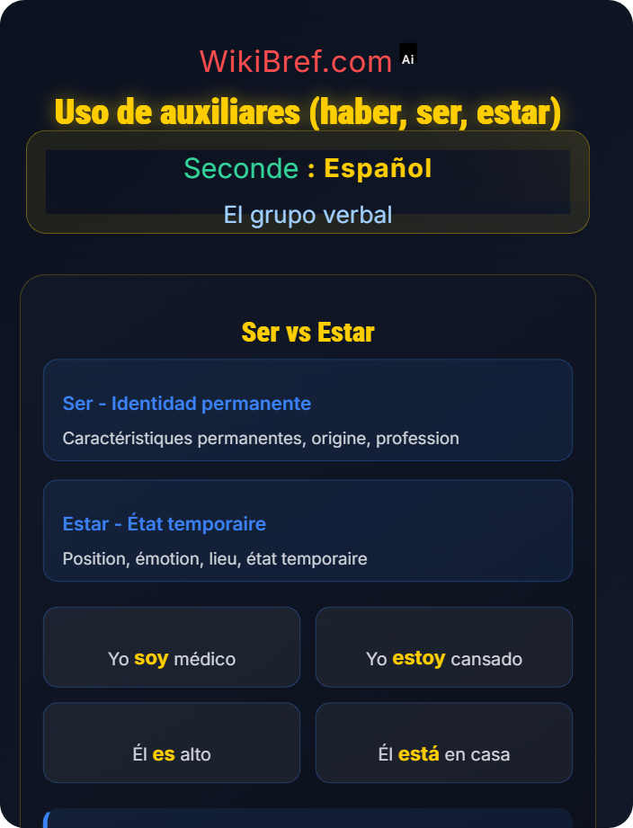 Uso de auxiliares (haber, ser, estar) Verbos regulares e irregulares