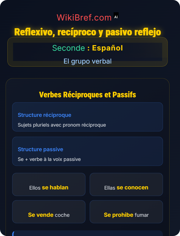 Reflexivo, recíproco y pasivo reflejo Verbos pronominales y reflexivos