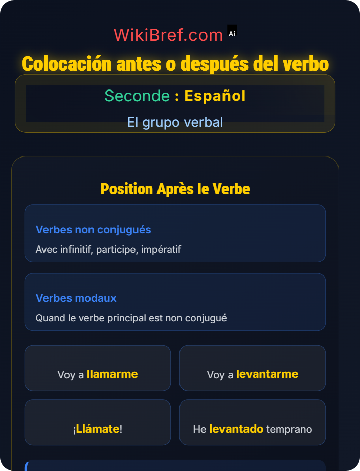 Colocación antes o después del verbo Verbos pronominales y reflexivos