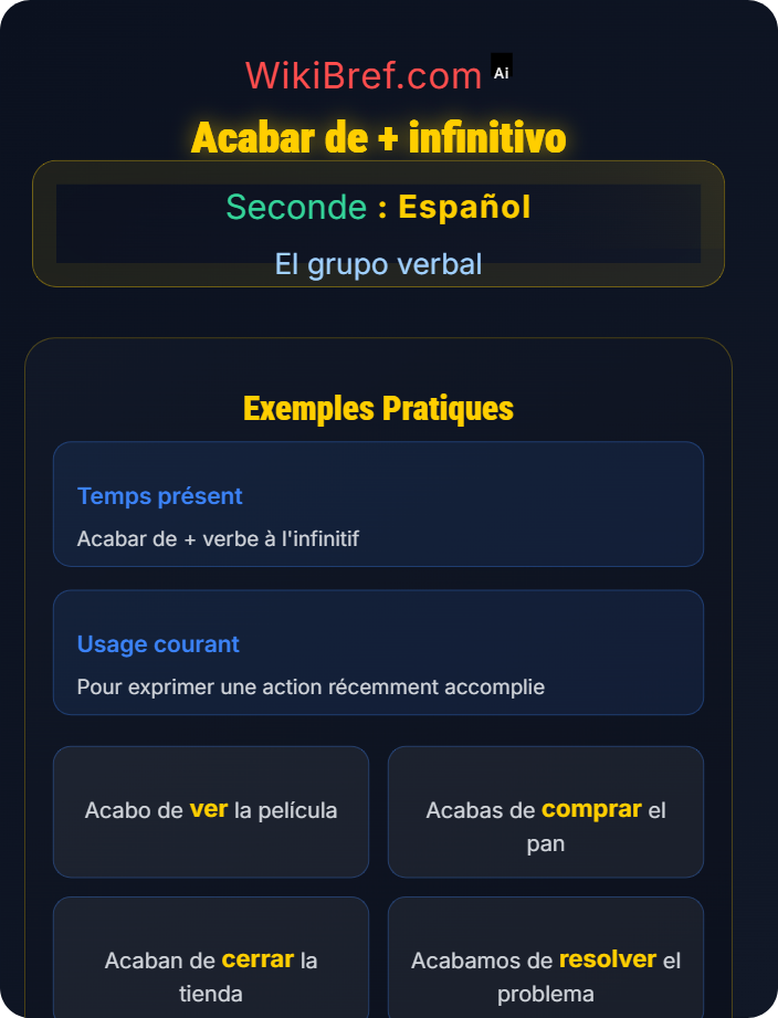 Acabar de + infinitivo Perífrasis verbales